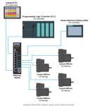 lexium_mdrive_profinet