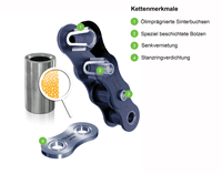 TSU349 Rollenketten1